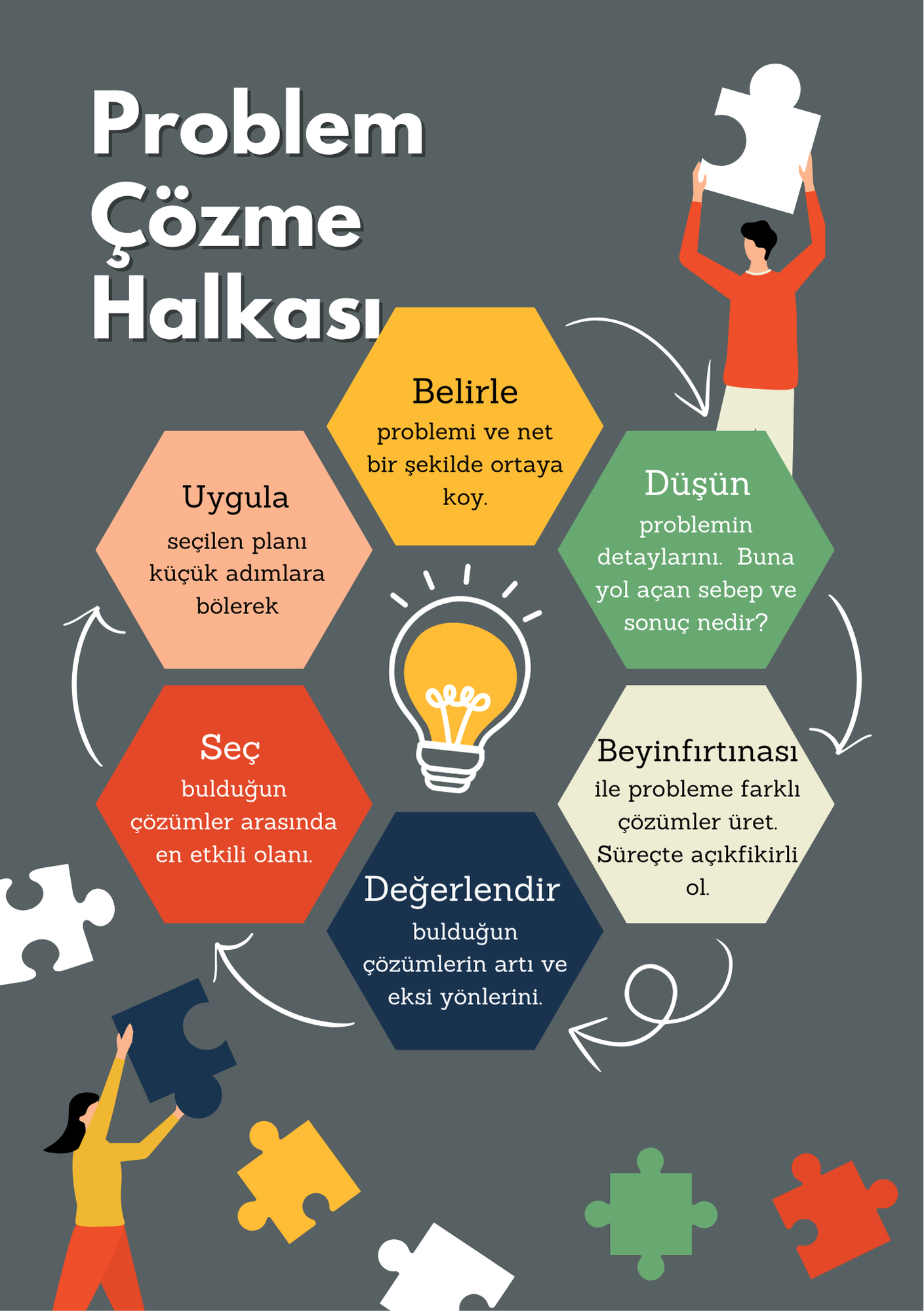 Problem Çözme Halkası